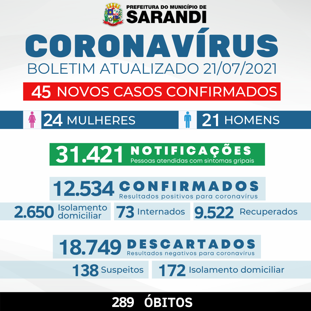 BOLETIM OFICIAL CORONAVÍRUS (21/07/2021)